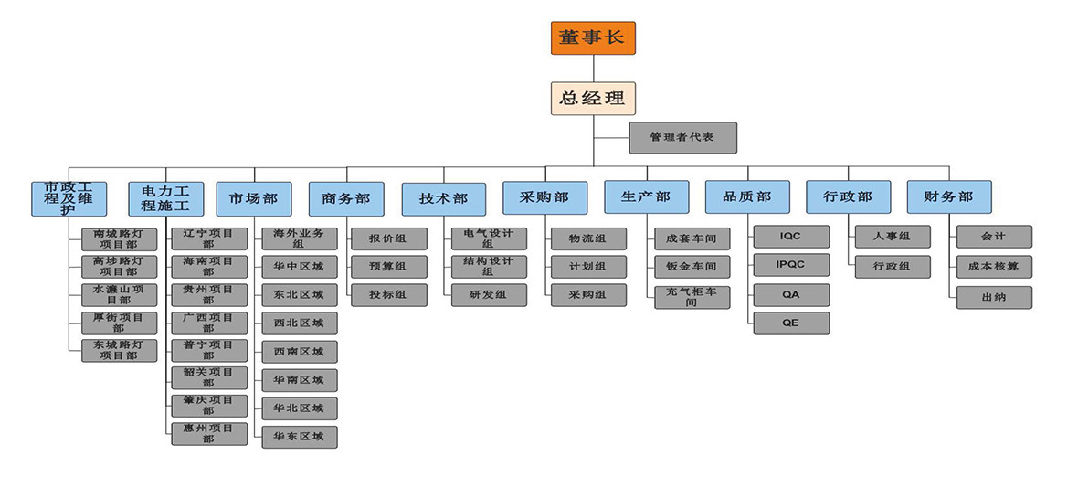 组织架购.jpg