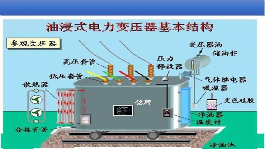 电力变压器结构及工作原理